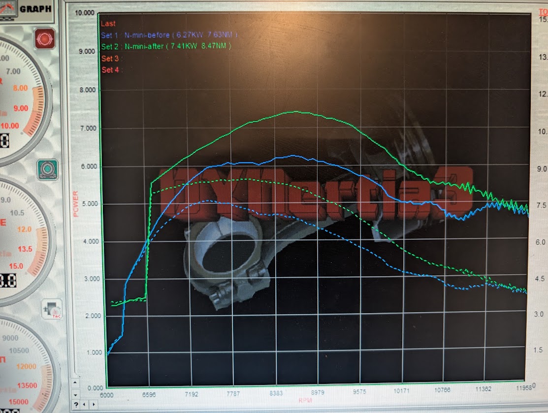 Dyno power curve before and after tuning